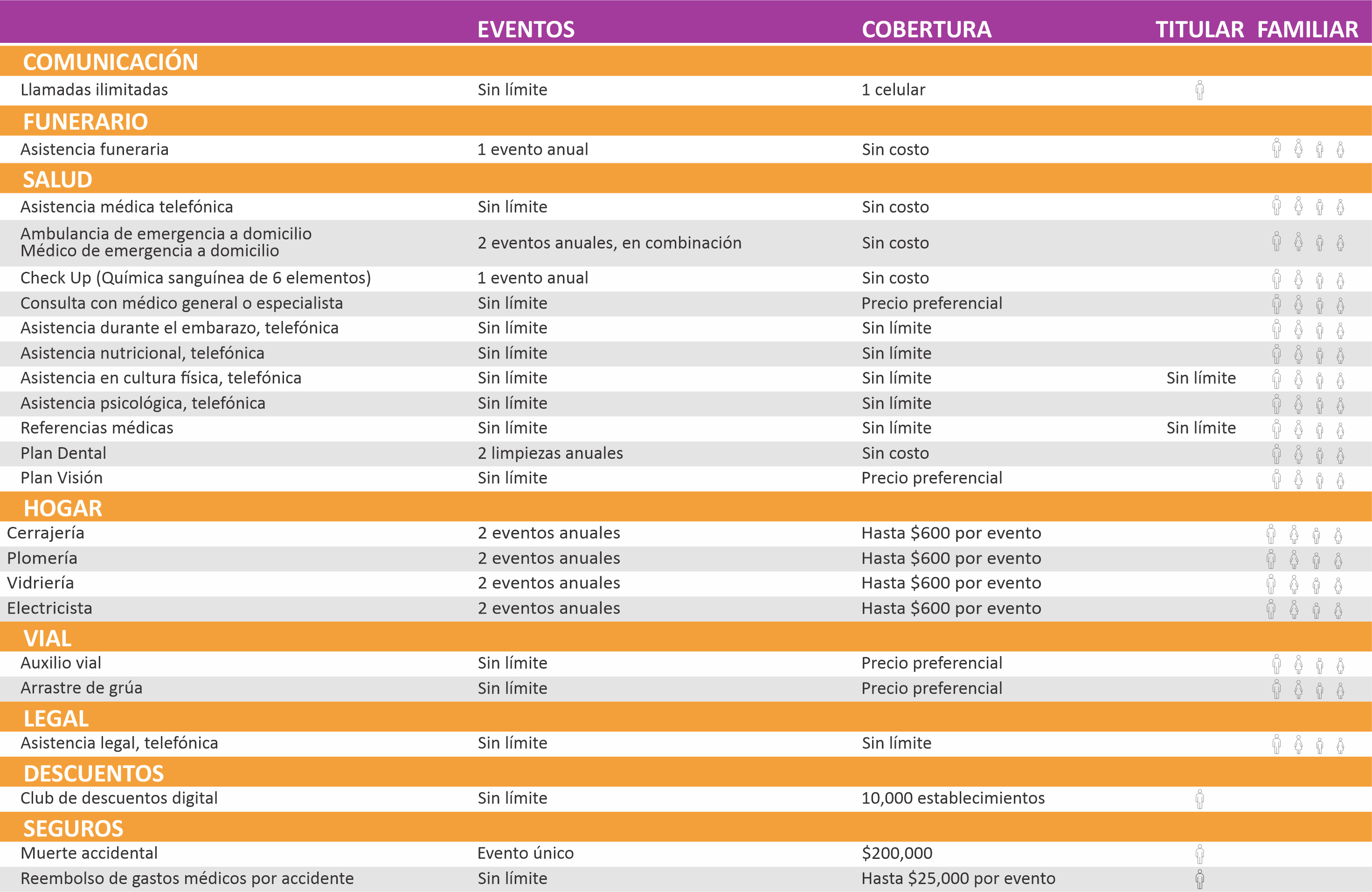 Beneficios Valorarte Basico