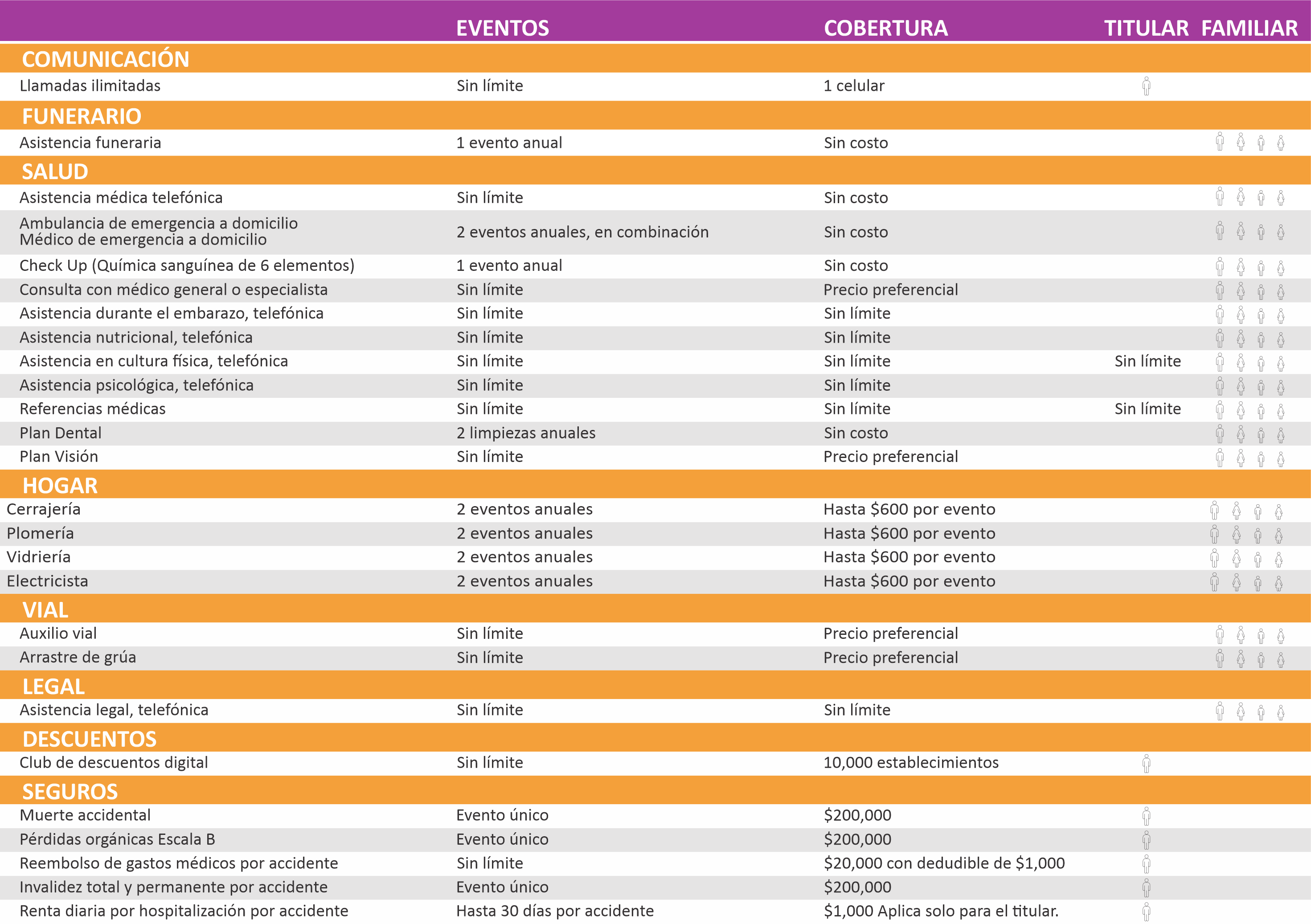 Beneficios Valorarte Basico
